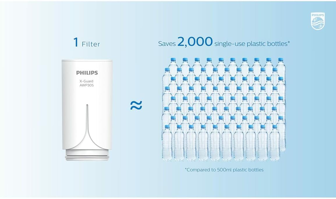 Philips Water - In-Line Shower Filter, Reduces Chlorine by up to 99%, Easy to Instal, Fits all standard hoses and taps