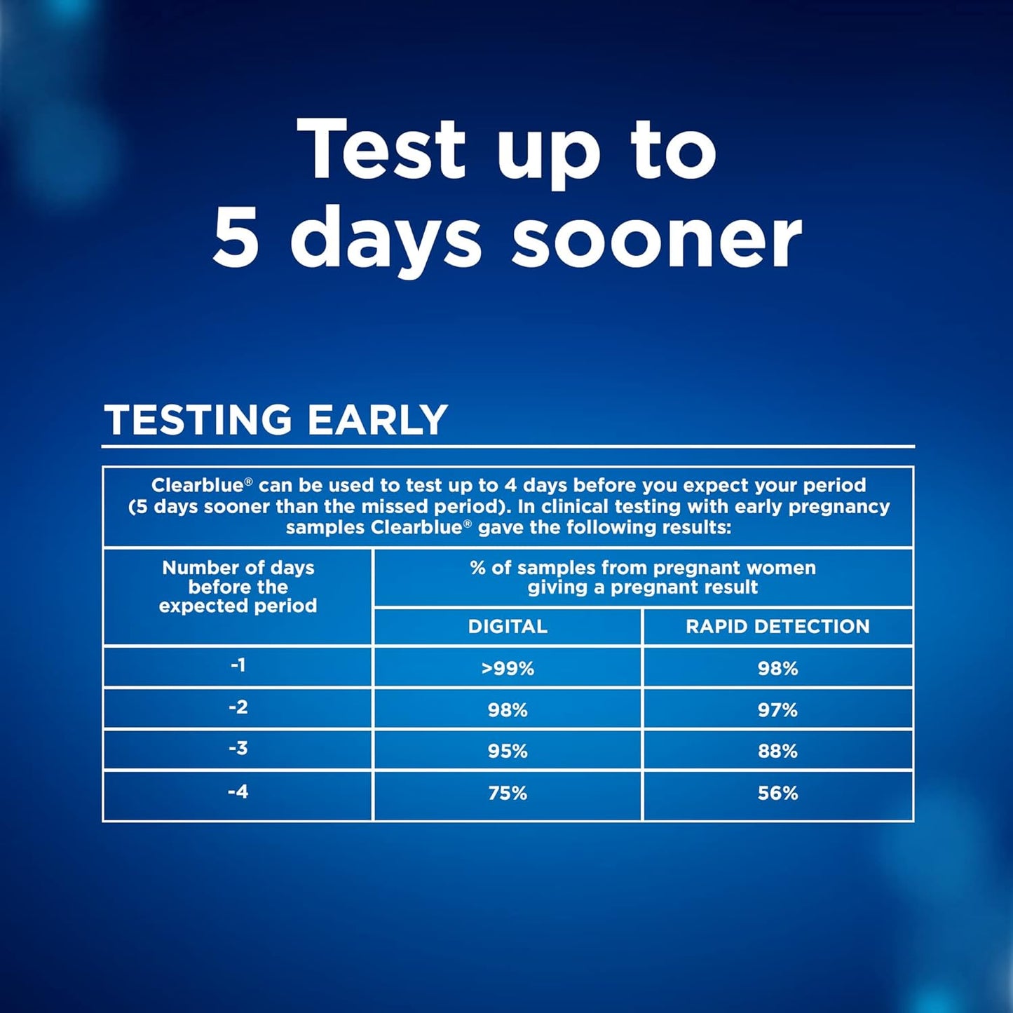 Clearblue Clearblue Pregnancy Test Combo Pack, 4ct - 2 Digital with Smart Countdown & 2 Rapid Detection - Value Pack