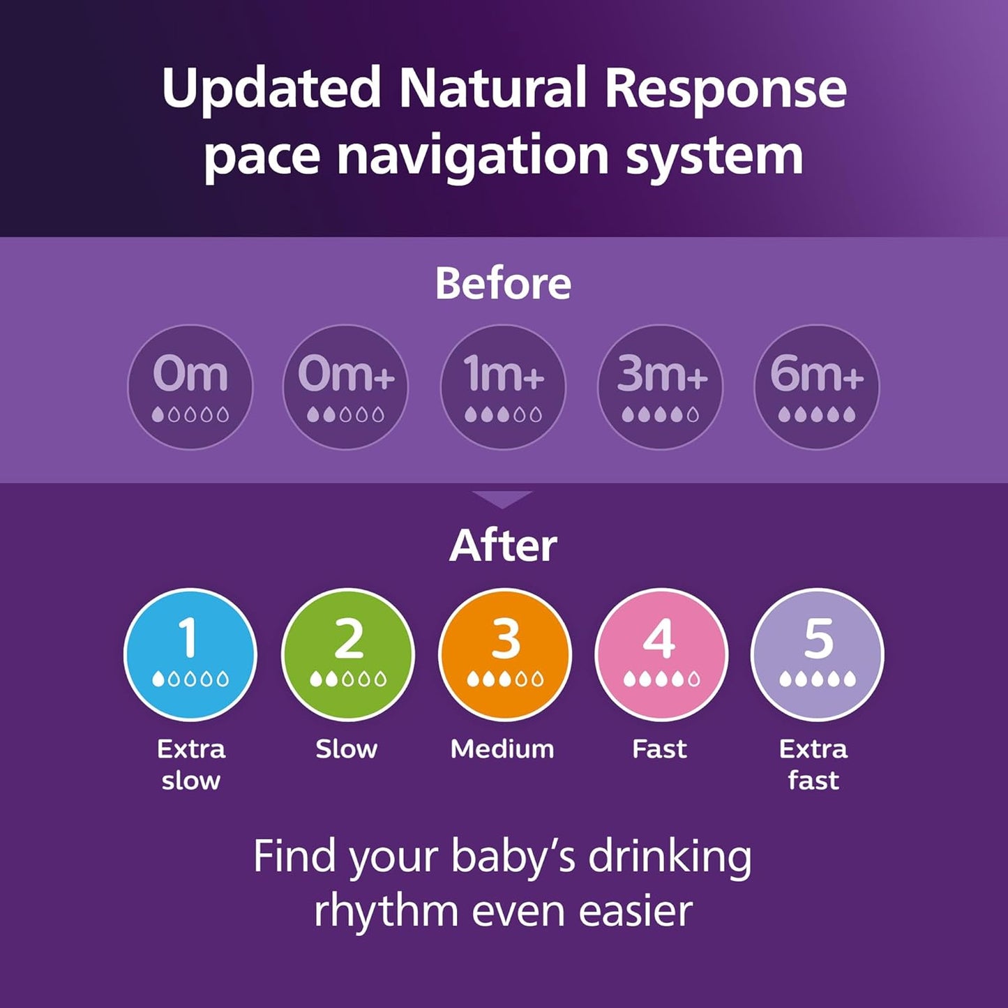 Philips Avent Natural Baby Bottles with Natural Response (Medium Flow, Flow 3), 9oz, Purple, 4-Pack, SCY903/34