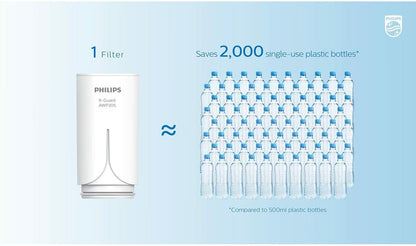 Philips Water - In-Line Shower Filter, Reduces Chlorine by up to 99%, Easy to Instal, Fits all standard hoses and taps